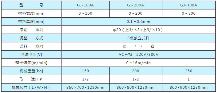 薄板精密整平机参数,薄板材料整平机参数,薄板材料矫正机技术参数