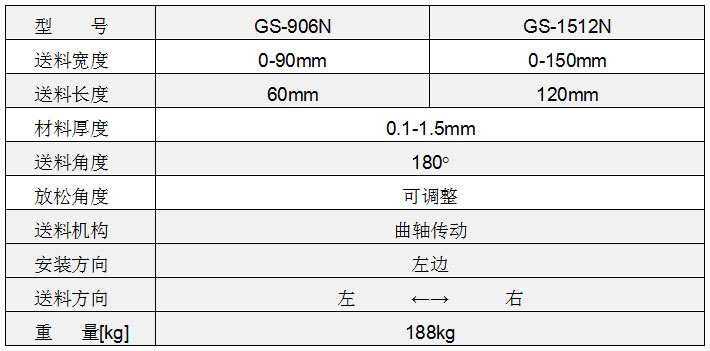 高速夹式送料机参数,高速送料机参数,高速冲床送料机参数