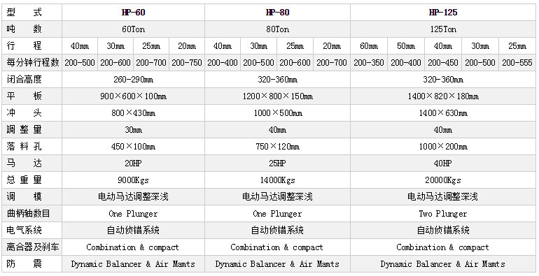 H型高速冲床参数